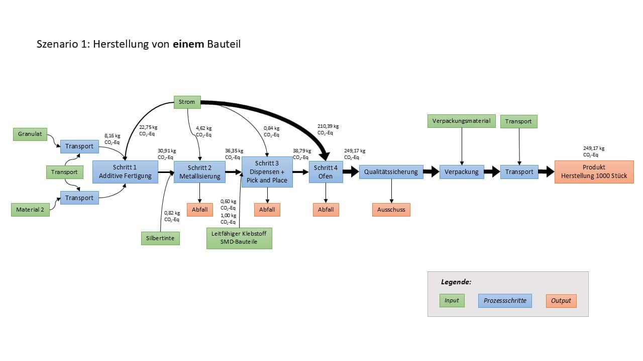 Bildbeschreibung