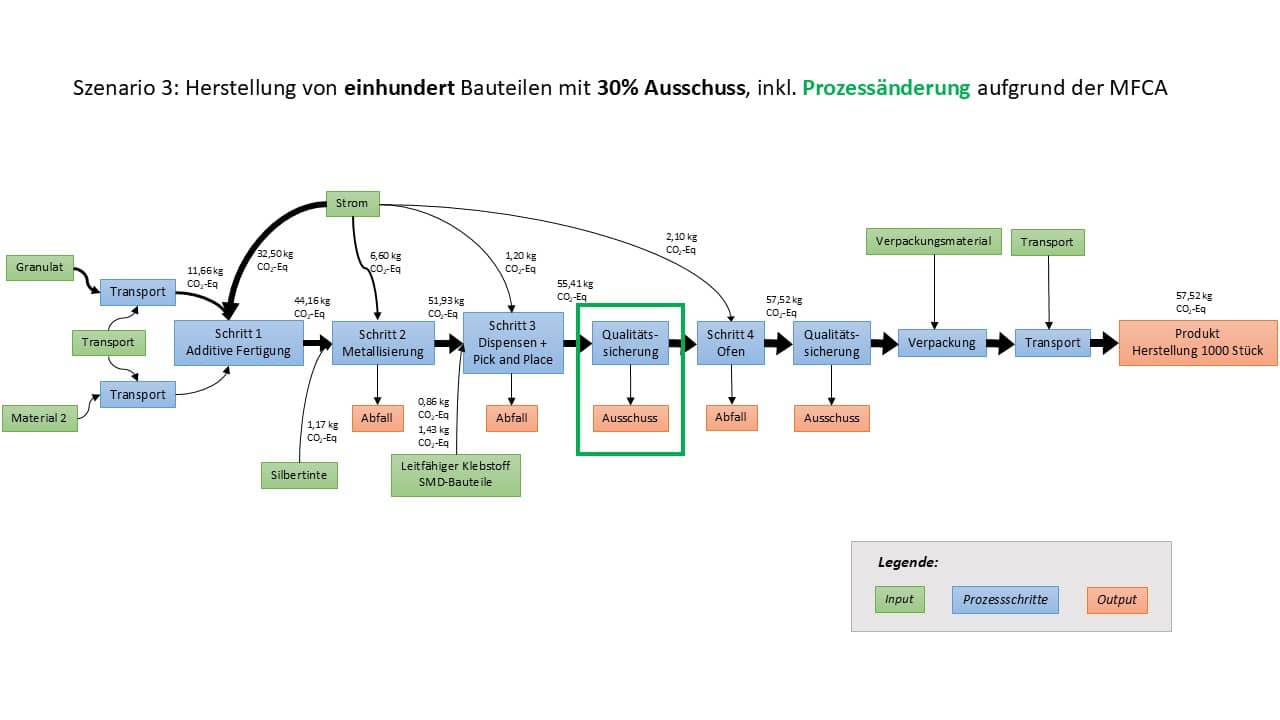 Bildbeschreibung